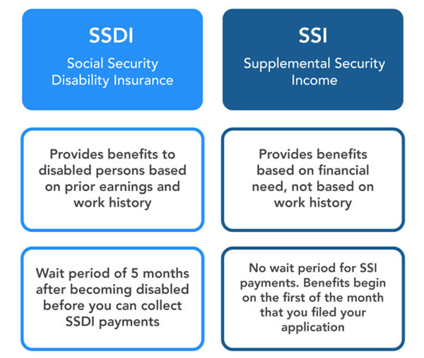 Understanding the Confusion Between SSA and SSI for Koreans in the U.S. - Las Vegas - 1