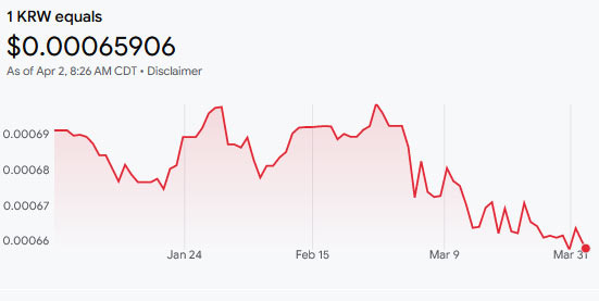 환율 1,500원 시대, 미국 사는 우리한테 이게 어떤 의미인가 - Chino - 2