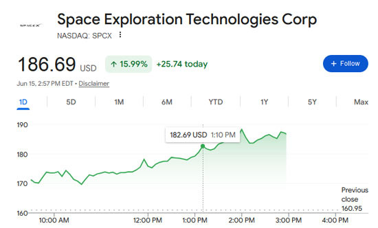 SpaceX IPO: Is the Hype Driven by 'Future Anticipation'? - Los Angeles - 1