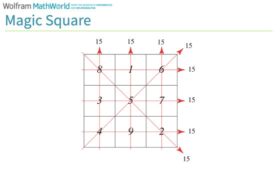 Magic Squares: More Than Just a Number Game - San Jose - 1