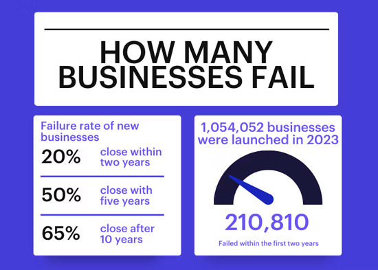미국 한인들의 창업 잔혹사 "설마 내가 망하겠어? - Philadelphia - 1