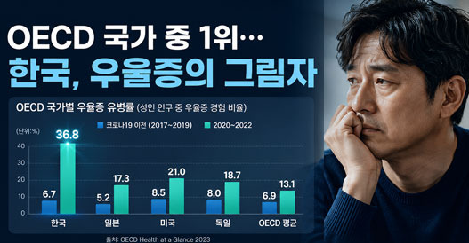 The Reasons Why the Suicide Rate Among Korean Men is Four Times Higher Than Women Recently - Palisades Park - 1