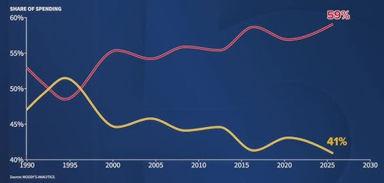Whether the U.S. Economy is K-shaped or C-shaped, Rent Will Be Due on the 1st - Los Angeles - 1