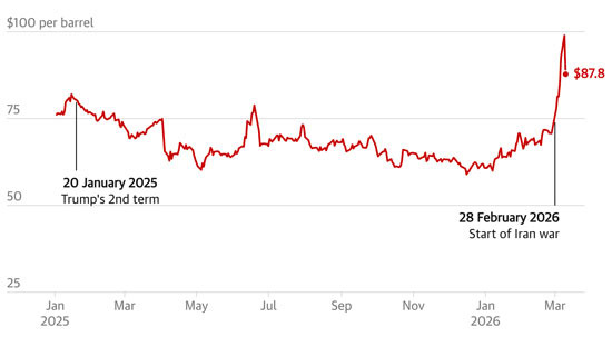 The Game Only Insiders Laugh At: The World Has Become a Giant Betting Market - Dallas - 2