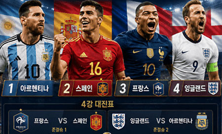 [2026 World Cup] Preview of the Final! France vs Spain - Los Angeles - 1