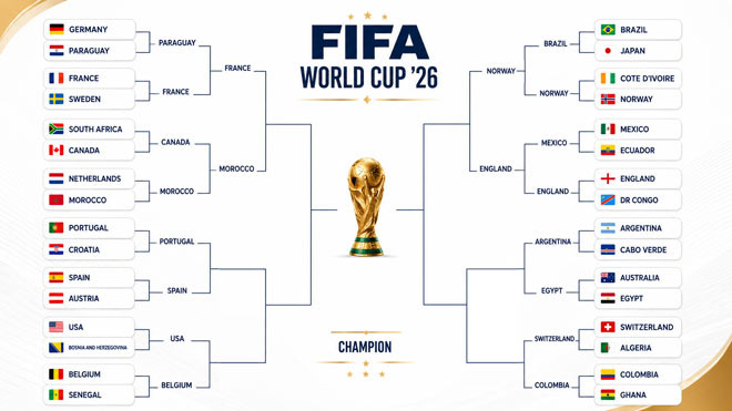 The Exciting 2026 World Cup: A Drama Without a Script - Los Angeles - 1