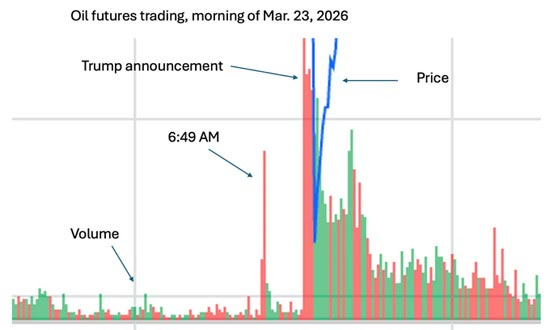 트럼프 정부 결정 앞서 베팅하는 세력, 정체는 누구인가? - New York - 1