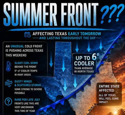 The Real Reason Texas Summers Are Unusually Cool Until July 2026 - San Antonio - 1