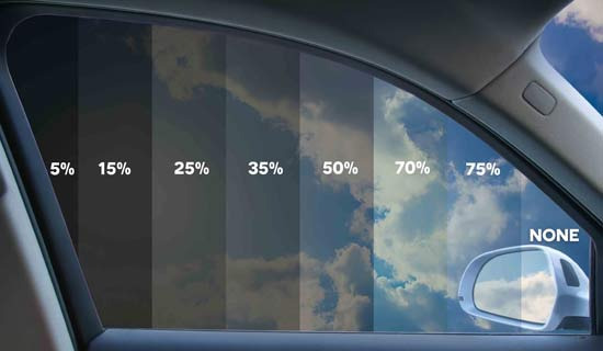 The Types of UV That Damage Skin and the Science of Car Tinting - Phoenix - 1