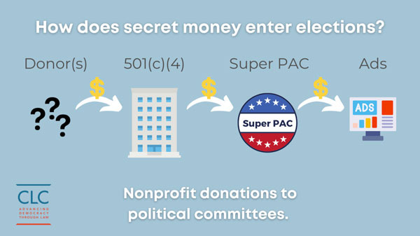 Where Do the Donations Collected by the Republican and Democratic Parties Go? - Washington - 1