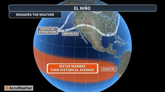The Great Counterattack of Nature in 2026: The Fear of 'Super El Niño' - Los Angeles - 2
