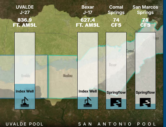 샌안토니오는 강이 아니라 대수층 지하수로 먹고 산다 - San Antonio - 1