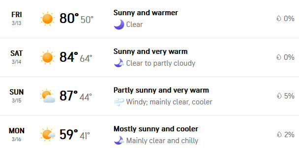 15일 일요일에 40도가 넘는 일교차가 생긴다고 합니다 - San Antonio - 1