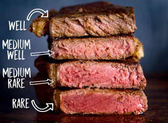 American Steak: From Choosing the Meat to Cooking It - Chicago - 2