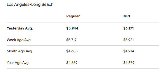 아 젠장 또 올랐네? 개스값에 터지는 LA 사람들 분노 - Los Angeles - 1