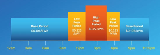 캘리포니아 비싼 전기료 속에서 돈 아끼는 핵심 습관 - San Fernando - 2