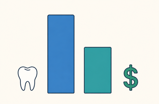 Dental Treatment Costs in the U.S. Cut in Half: University Clinics Are the Answer - Palisades Park - 1