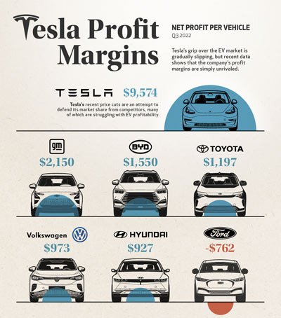 US Companies' Electric Vehicle Projects Come to a Halt - Los Angeles - 2