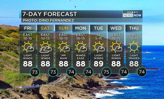 Why Doesn't Hawaii Exceed 100 Degrees Even in the Summer Heat? - Honolulu - 1