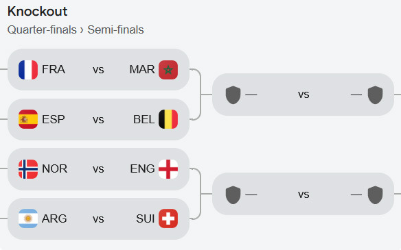 Now Only the 'Real' Teams Remain: Key Points for the World Cup Quarterfinals - Los Angeles - 1