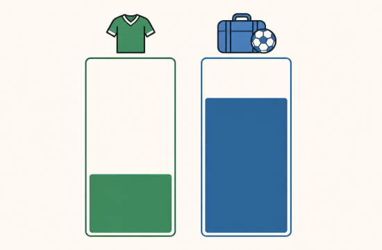 The Era of $1,000 Per Season for Youth Sports: Here's How to Cut Costs - Anaheim - 1